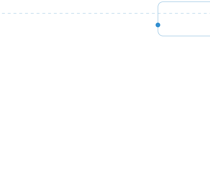 An organizational chart with a circular head node labeled Executive Team connected by dashed lines to several square nodes beneath it, each labeled with different departments such as Finance, HR, and Marketing, representing a companys structure.