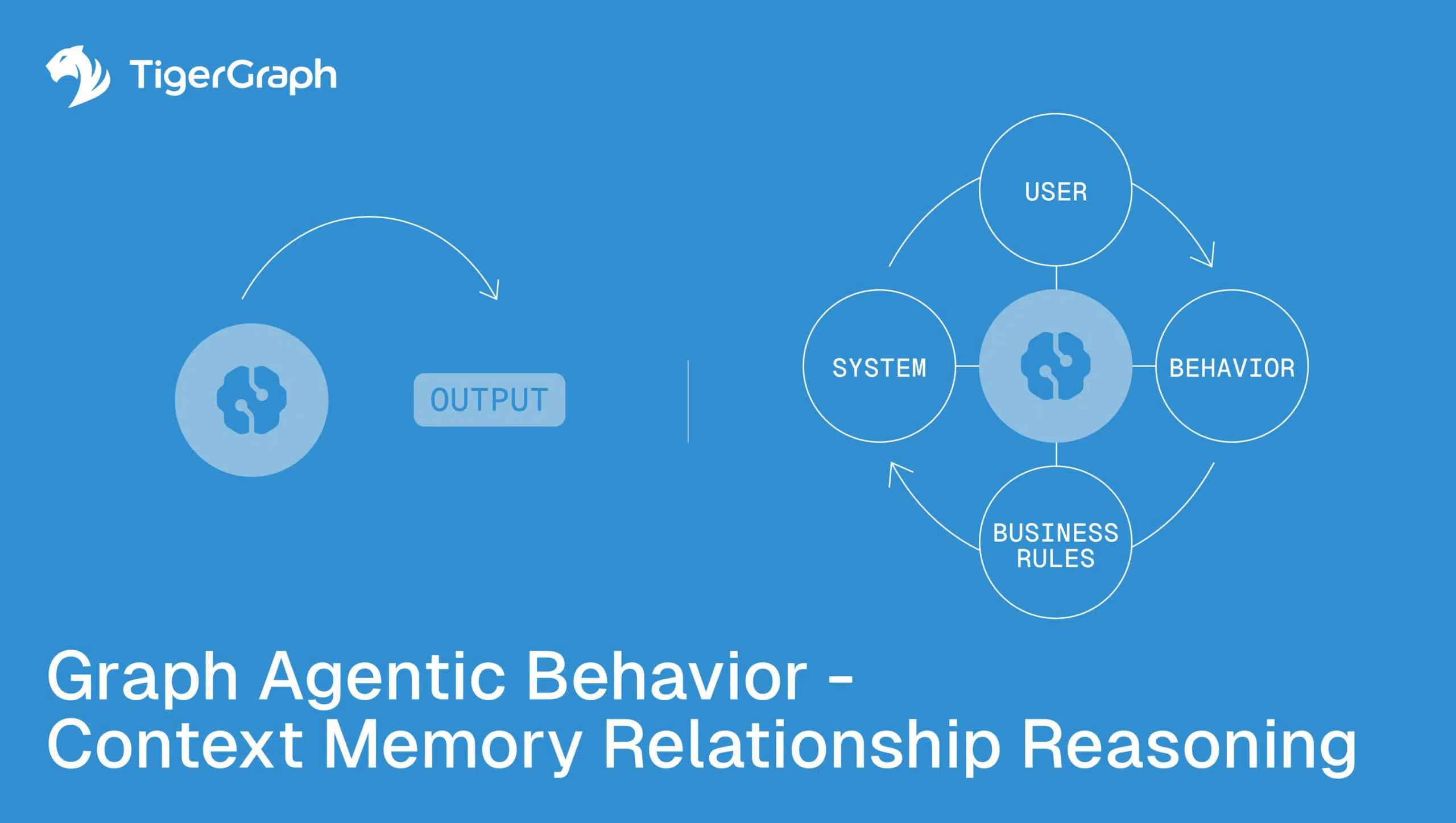 Read more about the article Graph-Powered Agentic AI.  Real-Time Context and Reasoning