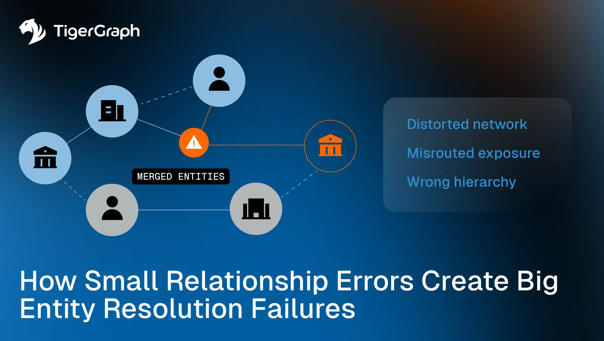 A network diagram shows entities connected by lines with an alert icon at merged entities. Text reads Distorted network, Misrouted exposure, Wrong hierarchy and title: How Small Relationship Errors Create Big Entity Resolution Failures.